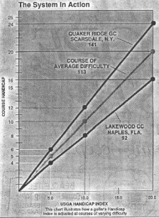 golf slope rating chart - Part.tscoreks.org