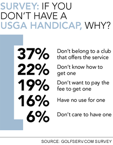 Golf Handicap Factor Chart