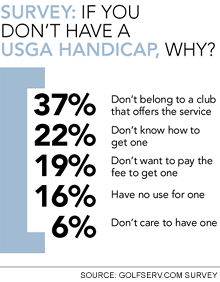 90 Percent Golf Handicap Chart