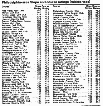 Course Ratings